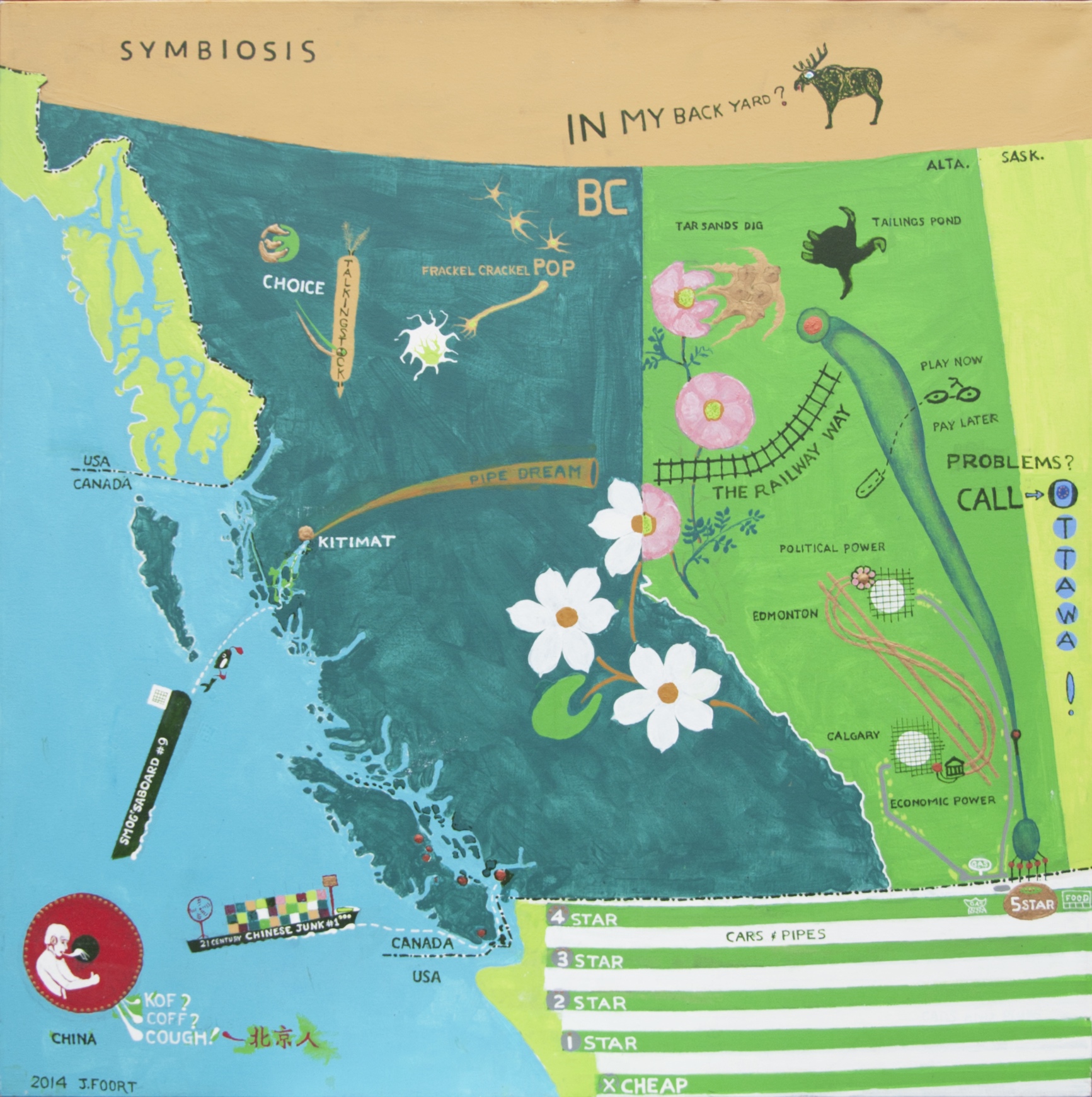 A painting by the artist James Foort called: Symbiosis In The Oil Patch